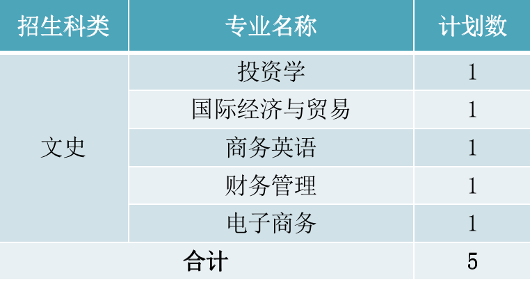 2022年厦门华厦学院本科音乐学等专业招生计划发布、院校代码、招生科类