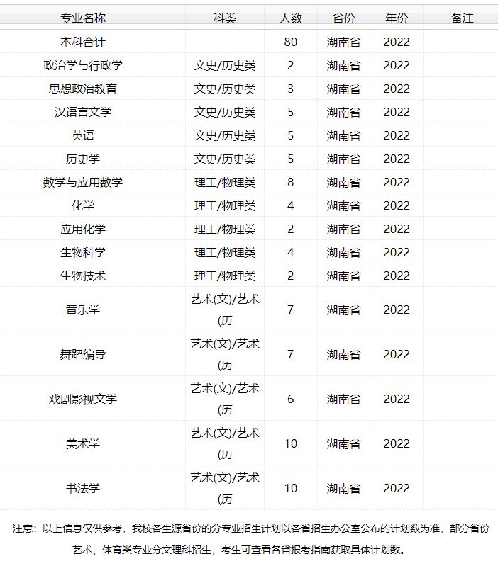 2022年太原师范学院音乐学、舞蹈学等专业普通本科招生计划