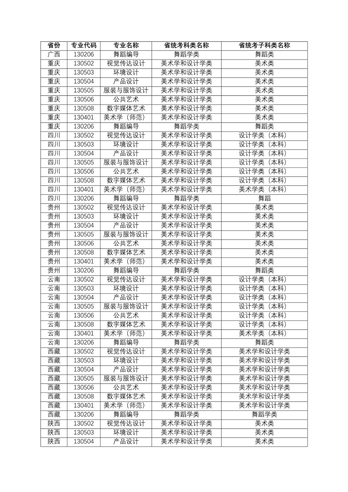 2022年江南大学艺术类专业招生考试办法、考试专业及招生省份