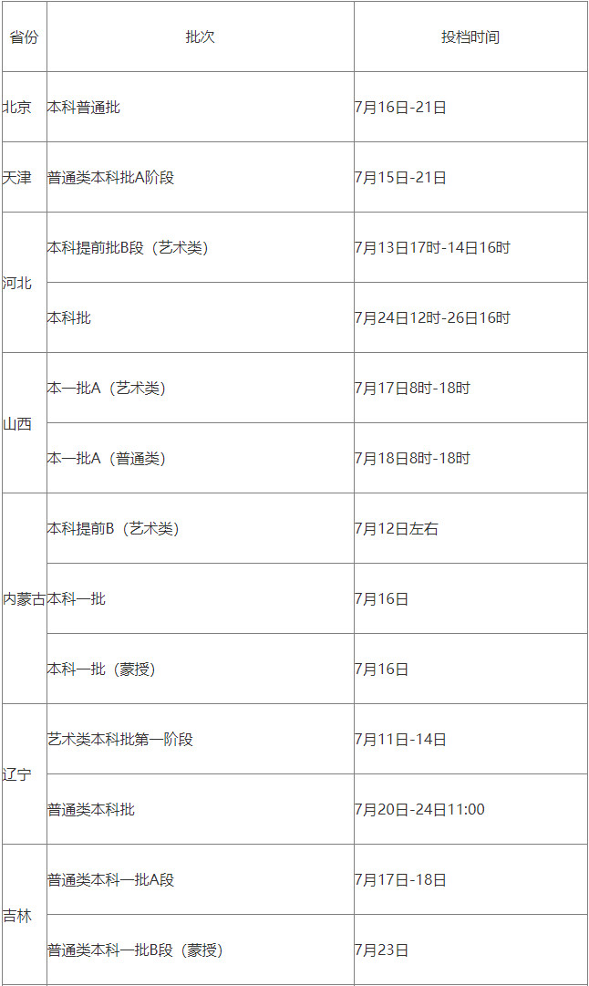 2022年东北农业大学音乐类本科招生录取时间进程表