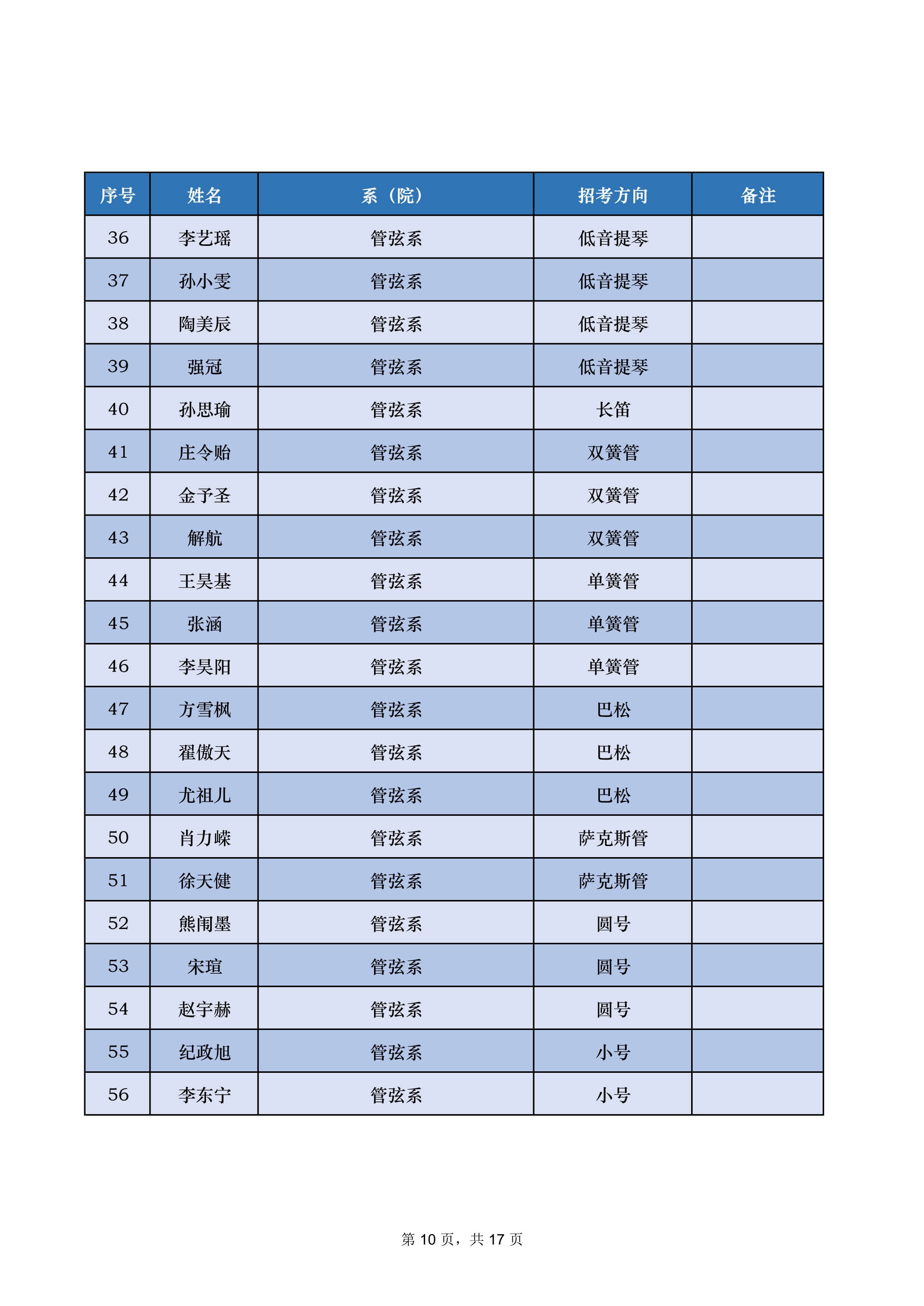 2022年中央音乐学院音乐类专业本科招生录取名单及录取分数线（不含上海考生和香港中学文凭考生）