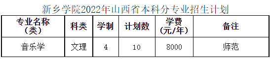 2022年新乡学院音乐舞蹈类本科分省分专业招生计划一览表