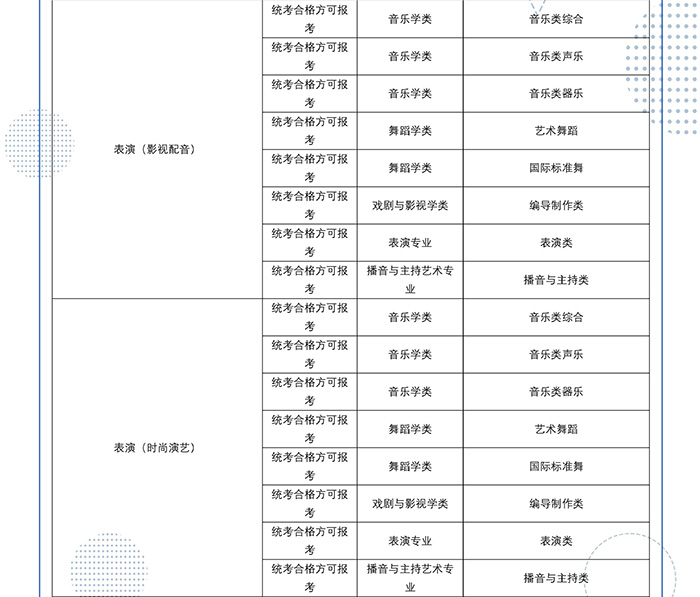 2022年四川传媒学院艺术类校考专业与省级统考科类对照关系表