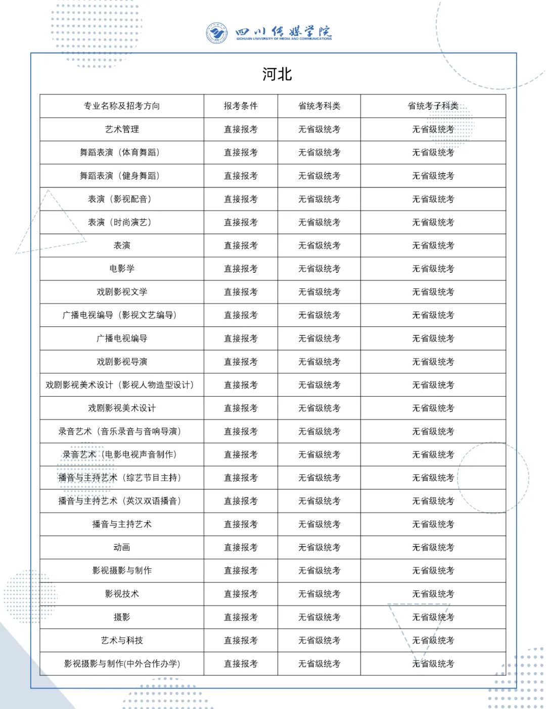 2022年四川传媒学院艺术类校考专业与省级统考科类对照关系表