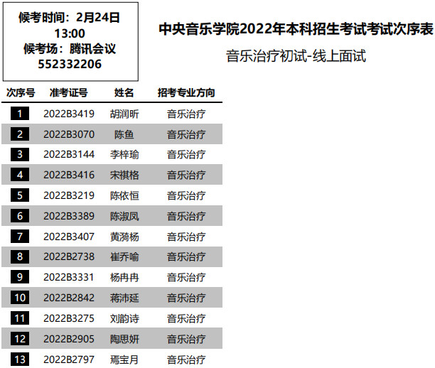 2022年中央音乐学院音乐治疗招考方向初试-线上面试考试安排