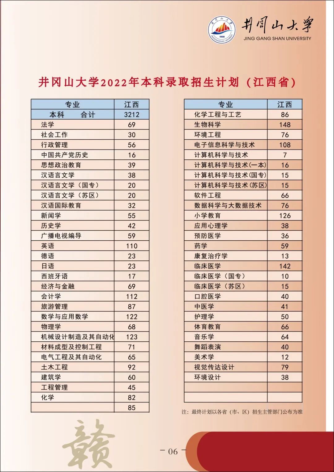 2022年井冈山大学音乐舞蹈类本科专业报考指南、招生计划