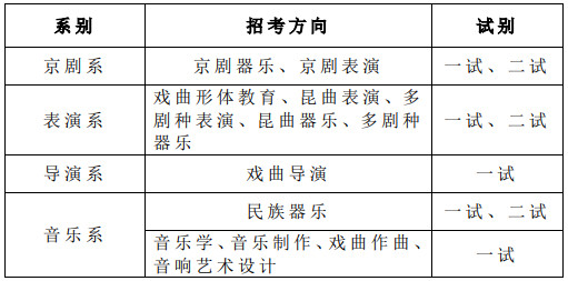 2022年中国戏曲学院音乐类本科招生线上考试（提交视频）内容及注意事项