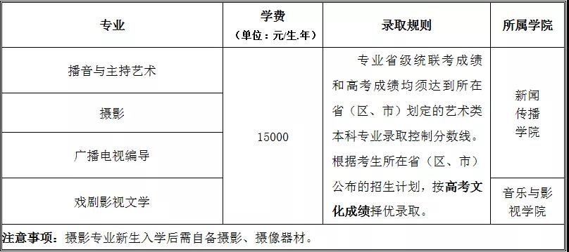 2022年天津师范大学艺术类专业招生简章、招生专业与录取规则