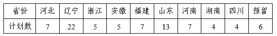 承认省统考 | 2022年东北大学艺术类音乐表演专业招生简章