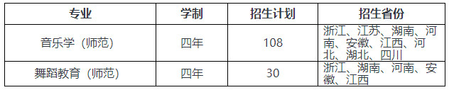 2022年温州大学音乐舞蹈类本科专业招生简章、招生计划、报考形式及录取原则