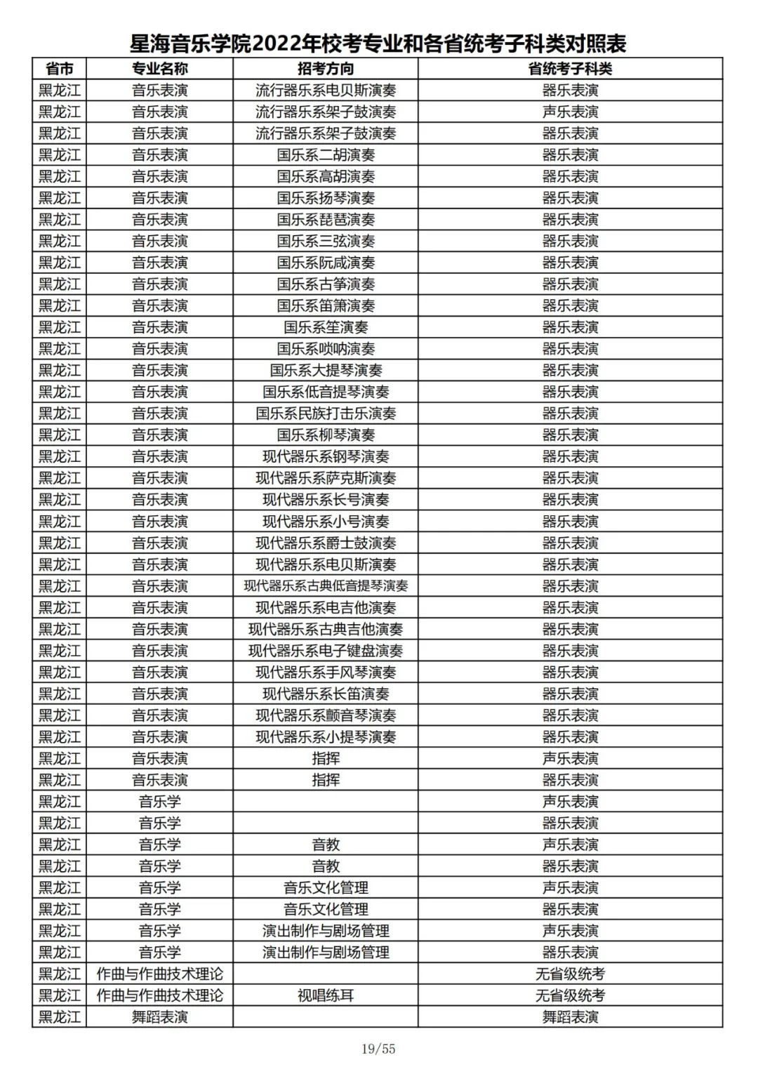 2022年星海音乐学院校考专业和各省统考子科类对照表