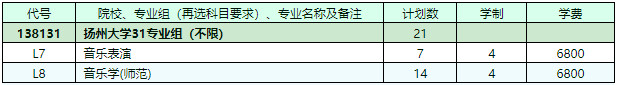 2022年扬州大学音乐表演、音乐学（师范）专业江苏省内招生计划