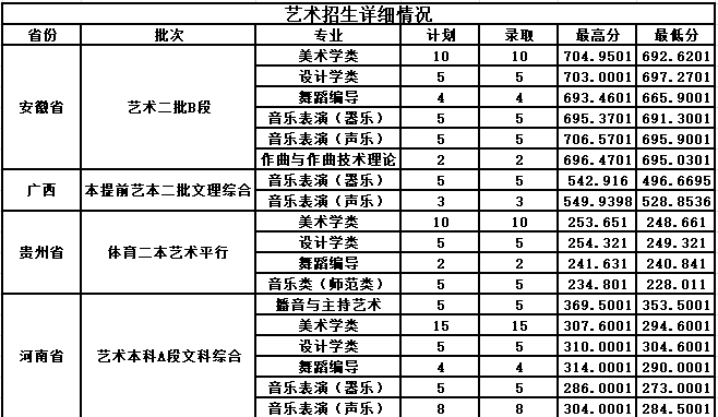 佳木斯大学专业分数线(佳木斯大学研究生录取分数线)