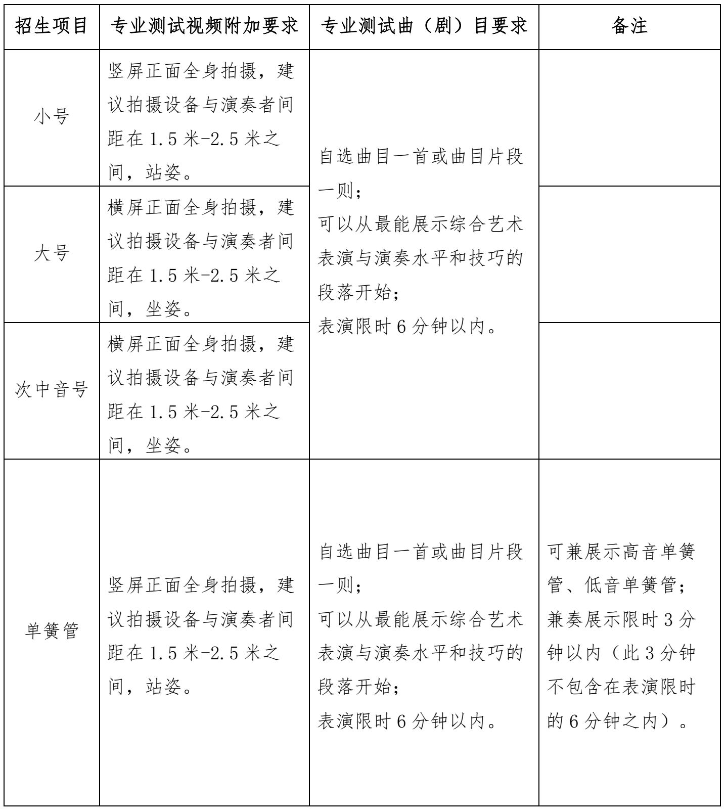 2022年北京邮电大学高水平艺术团招生简章