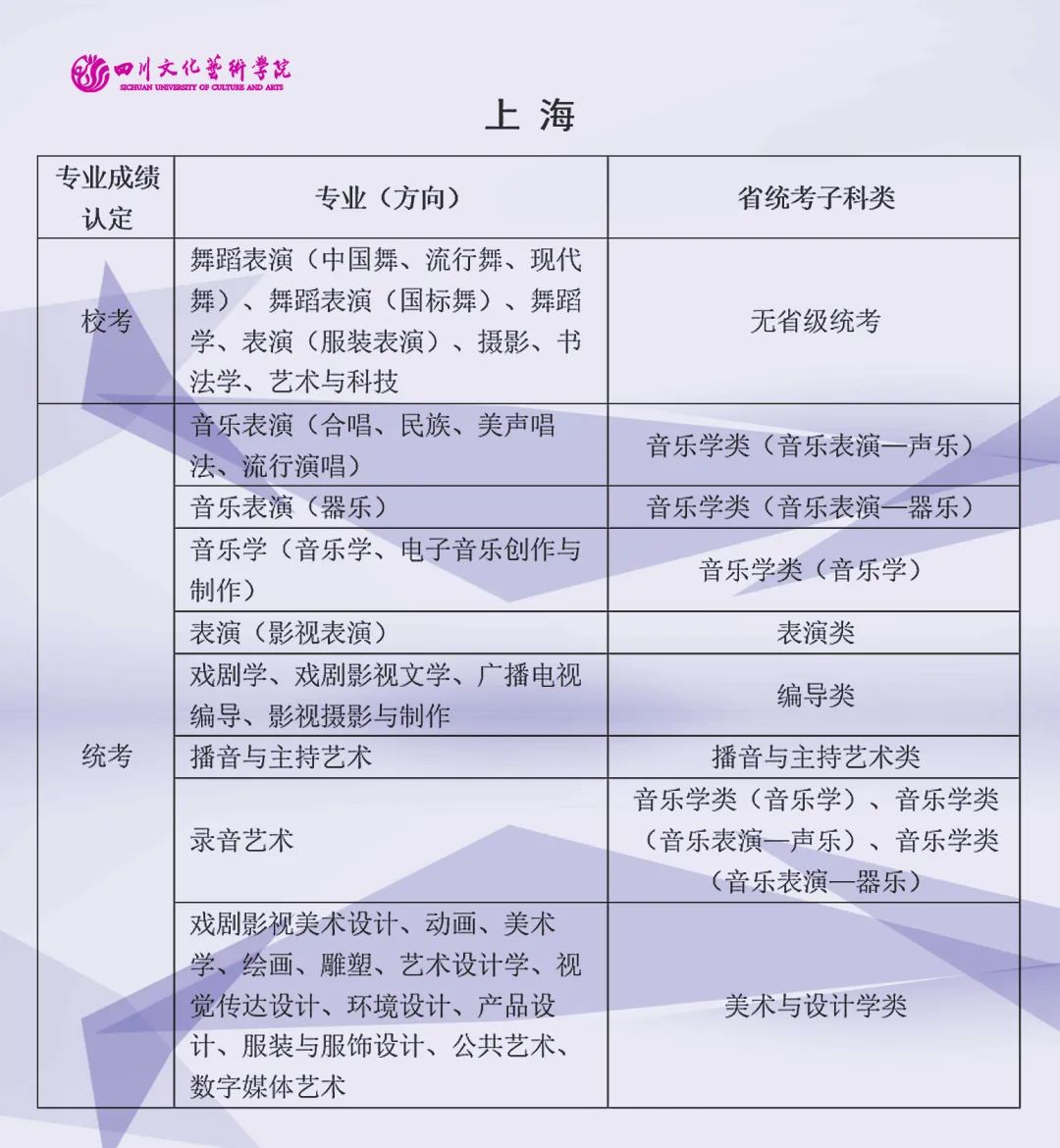 2022年四川文化艺术学院艺术类（本科）专业与省级统考子科类对照关系表