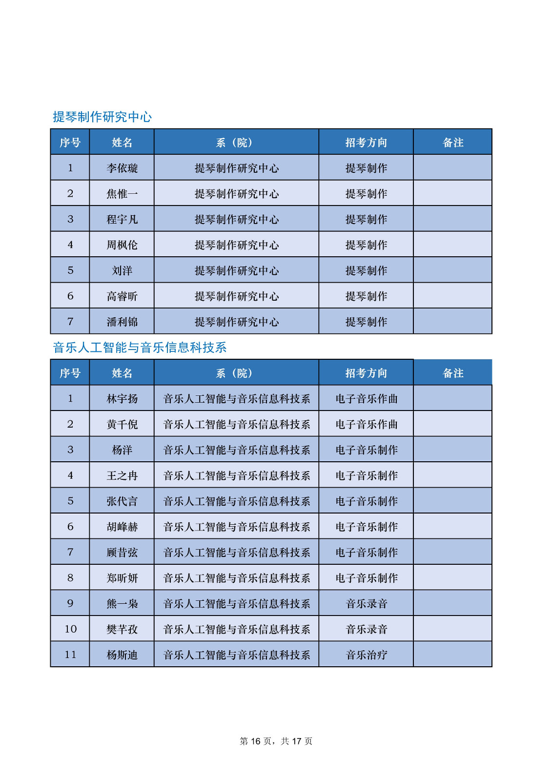 2022年中央音乐学院音乐类专业本科招生录取名单及录取分数线（不含上海考生和香港中学文凭考生）