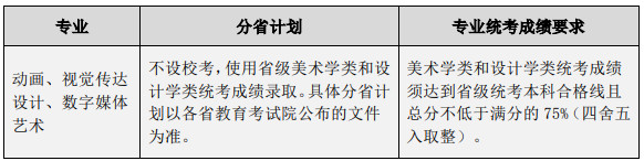 2022年中国戏曲学院音乐类本科招生简章、招生计划、考试内容及录取原则