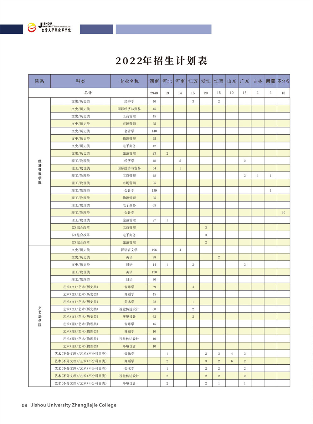 2022年吉首大学张家界学院招生简章、招生计划、考生问答、专业介绍（音乐学、舞蹈学等专业）