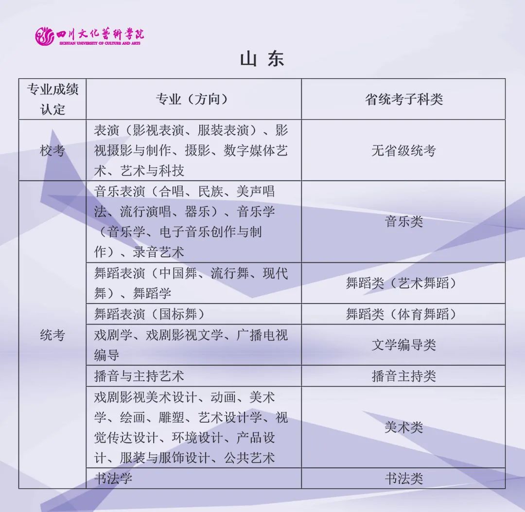 2022年四川文化艺术学院艺术类（本科）专业与省级统考子科类对照关系表