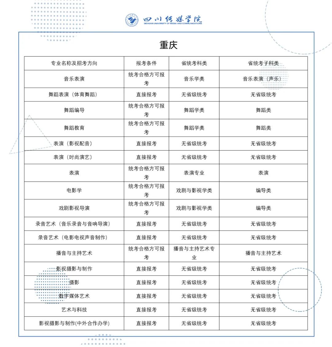 2022年四川传媒学院艺术类校考专业与省级统考科类对照关系表