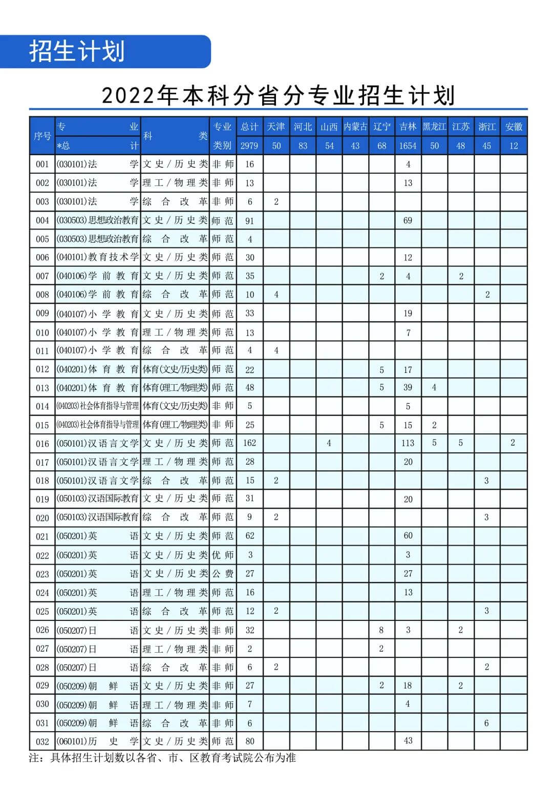 2022年通化师范学院音乐学等专业招生报考指南、招生计划、招生省份、专业简介、学院基本概况