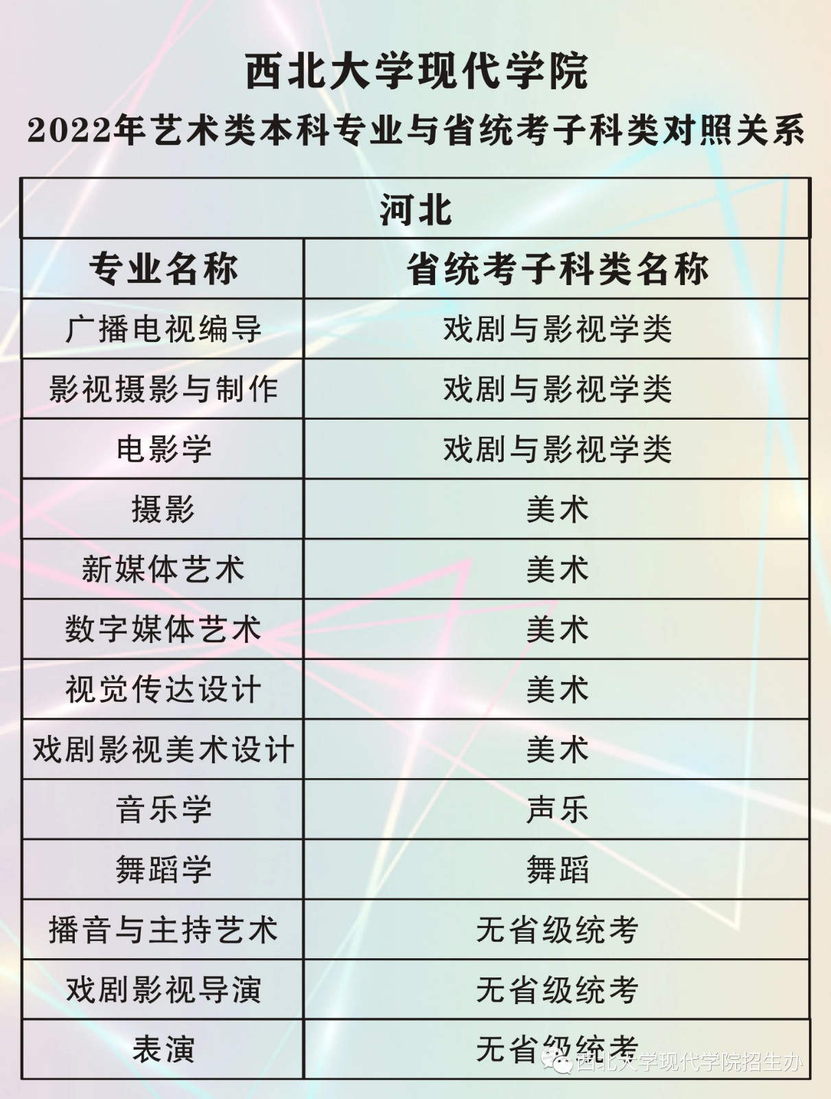 2022年西北大学现代学院艺术类本科专业与省统考子科类对照关系