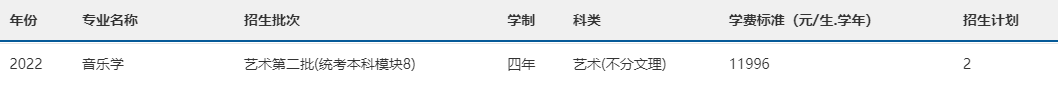 2022年南宁师范大学音乐舞蹈类专业本科分省招生计划