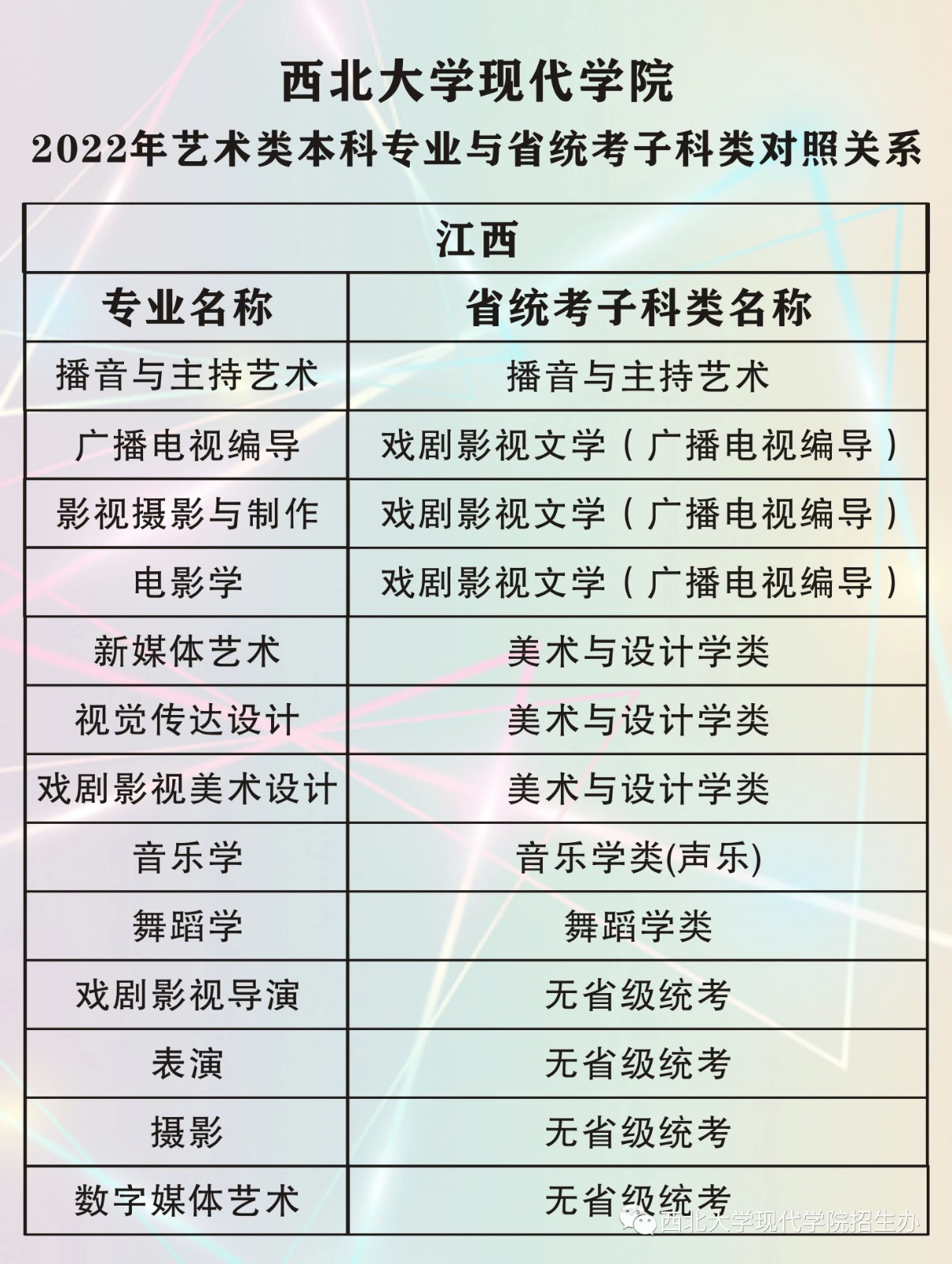 2022年西北大学现代学院艺术类本科专业与省统考子科类对照关系