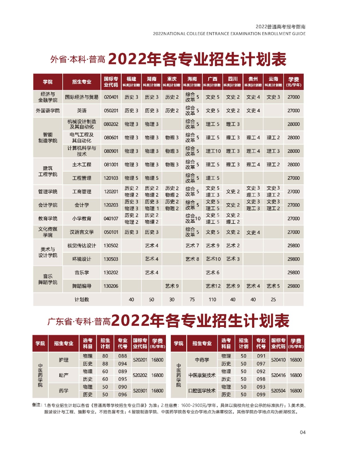 2022年湛江科技学院音乐舞蹈类本科分省招生计划及报考指南