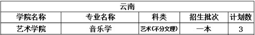 2022年中北大学音乐学、音乐表演专业分省招生计划及专业收费标准