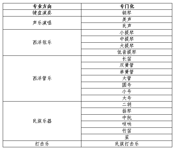 承认省统考 | 2022年东北大学艺术类音乐表演专业招生简章