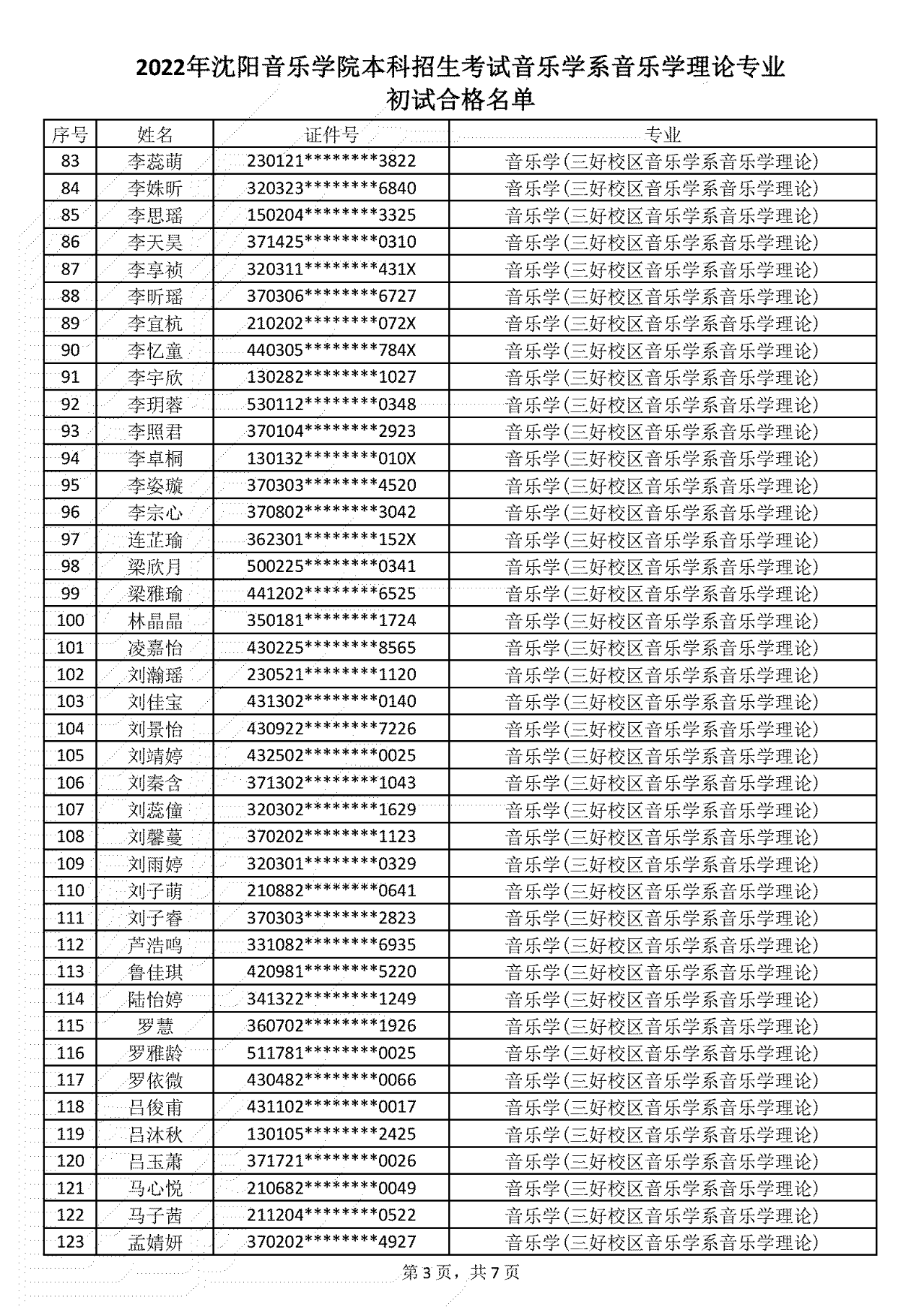 关于公布2022年沈阳音乐学院音乐学理论、艺术与科技、影视摄影与制作专业（招考方向）本科招生考试复试名单及复试报名的通知（附初试合格名单）