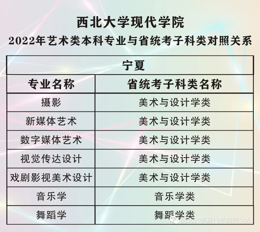 2022年西北大学现代学院艺术类本科专业与省统考子科类对照关系