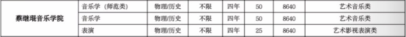 2022年闽江学院音乐类专业招生报考指南（含招生计划及2021年录取分数线）