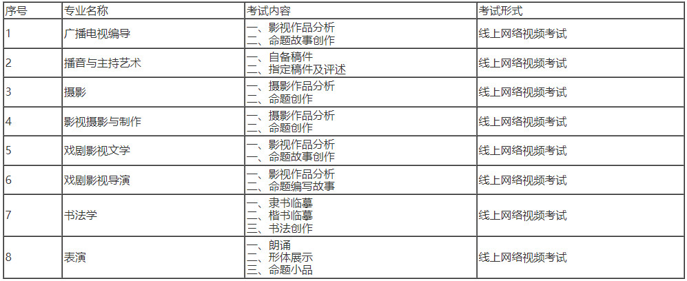 2022年辽宁传媒学院音乐类招生简章及录取办法说明