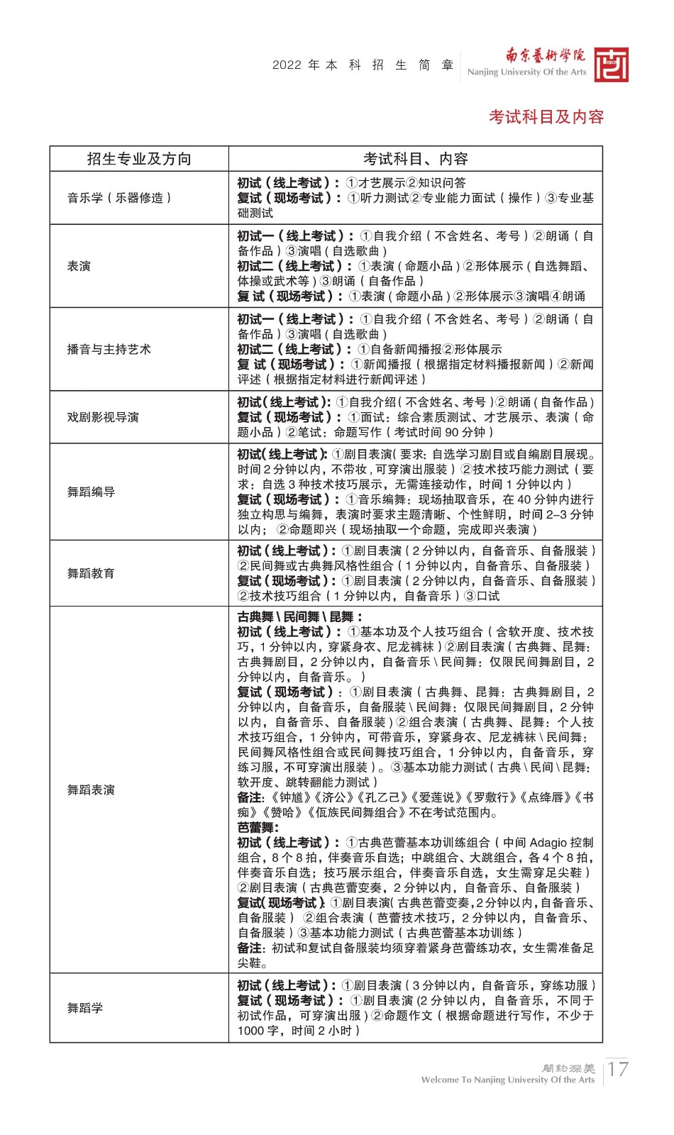 2022年南京艺术学院本科舞蹈类、音乐类招生简章、校考报名及考试相关安排、联系方式及声明