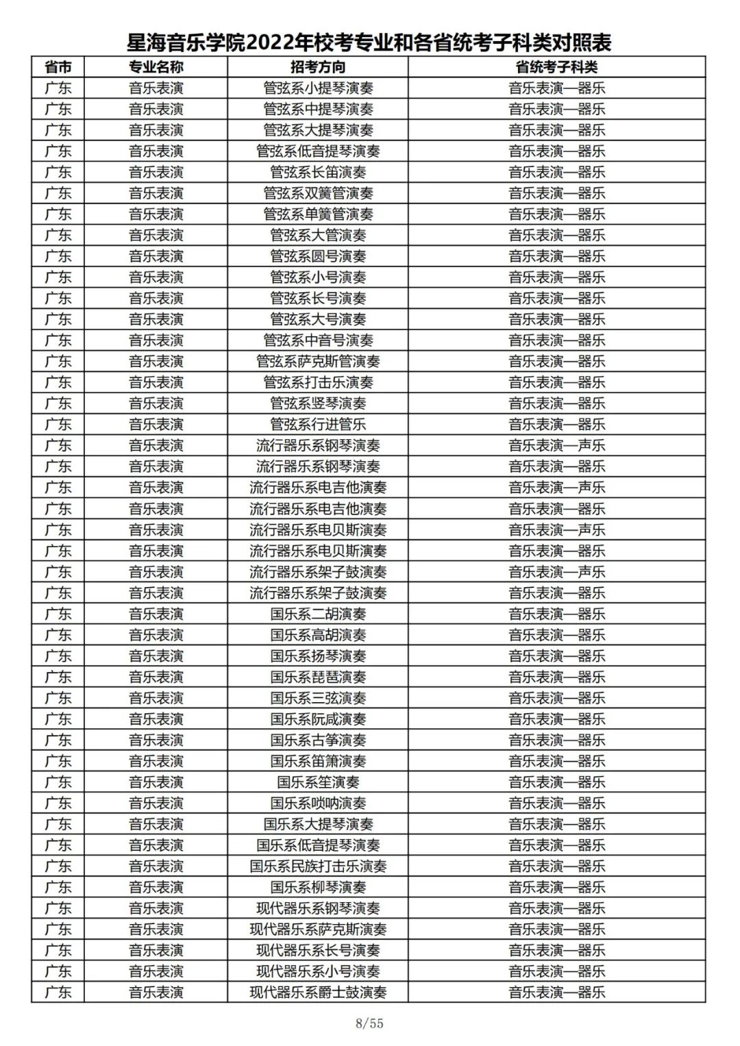 2022年星海音乐学院校考专业和各省统考子科类对照表