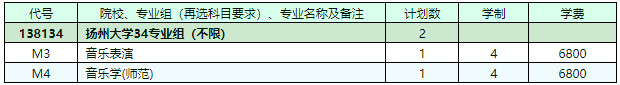 2022年扬州大学音乐表演、音乐学（师范）专业江苏省内招生计划