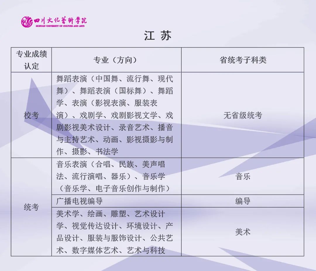 2022年四川文化艺术学院艺术类（本科）专业与省级统考子科类对照关系表