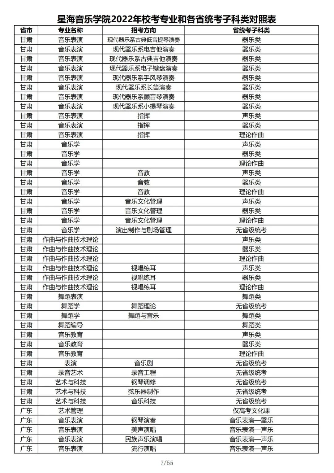 2022年星海音乐学院校考专业和各省统考子科类对照表