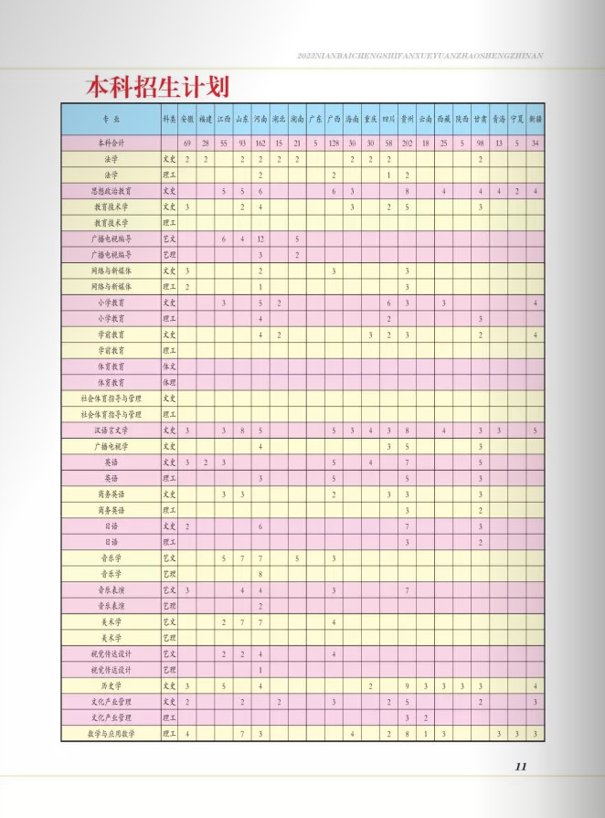 2022年白城师范学院音乐类本科报考指南（含招生章程、分省分专业招生计划、考生问答及21年录取分数统计）