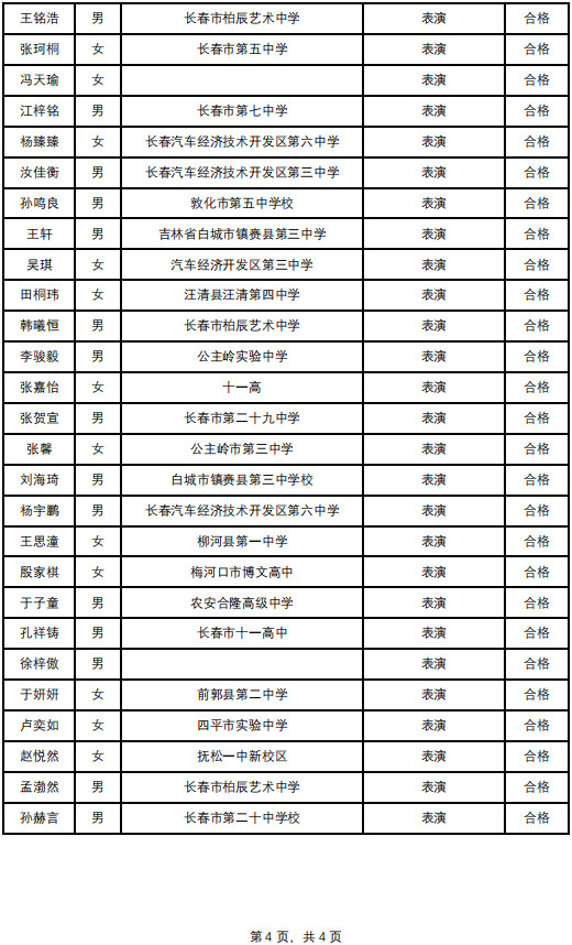 关于公示2022年延边大学音乐类校考合格线及拟合格名单的通知（作曲与作曲技术理论专业合格线：65.3666）