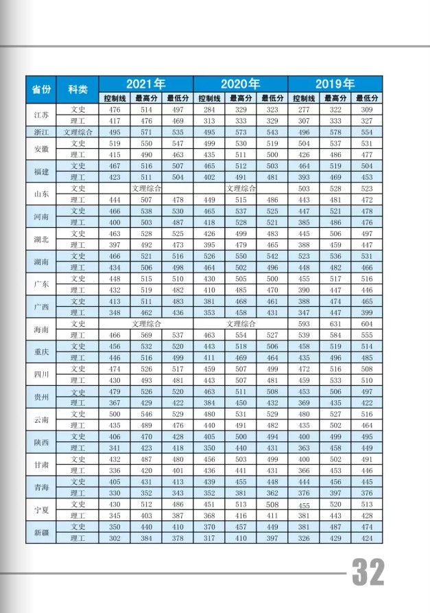 2022年新余学院音乐学、舞蹈编导专业本科报考指南（含招生专业、招生联系方式及19-21年录取情况表）