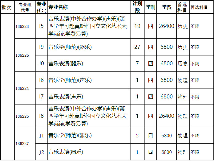 2022年盐城师范学院普通高考音乐类专业招生计划表（江苏省）