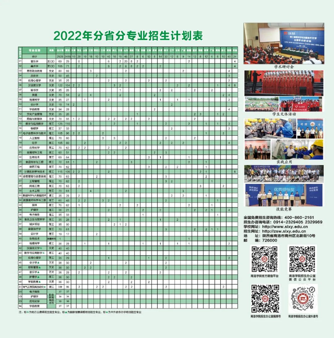 2022年商洛学院音乐类专业招生简章（含招生计划及2020-2021录取分数）