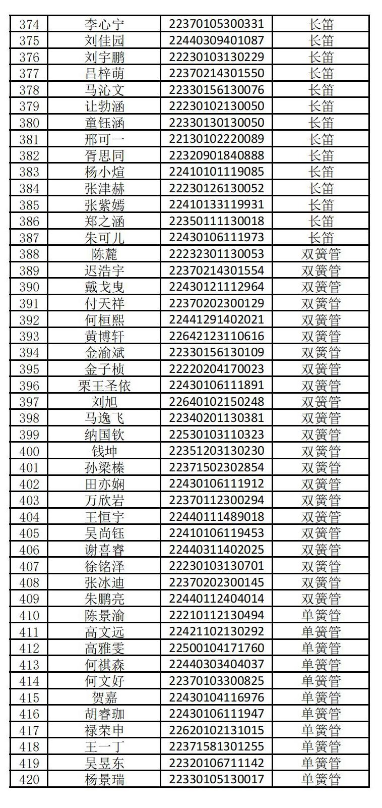 2022年哈尔滨音乐学院音乐表演、音乐学、作曲与作曲技术理论、舞蹈表演本科专业校考复试名单及复试报名相关通知