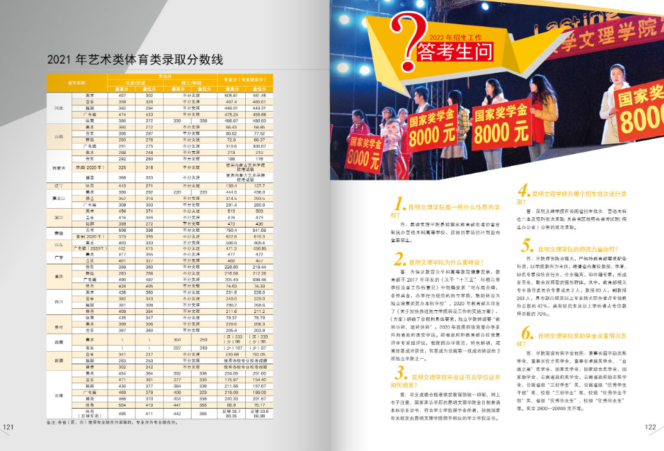 2022年昆明文理学院（原云南师范大学文理学院）舞蹈学、音乐学专业本科招生简章