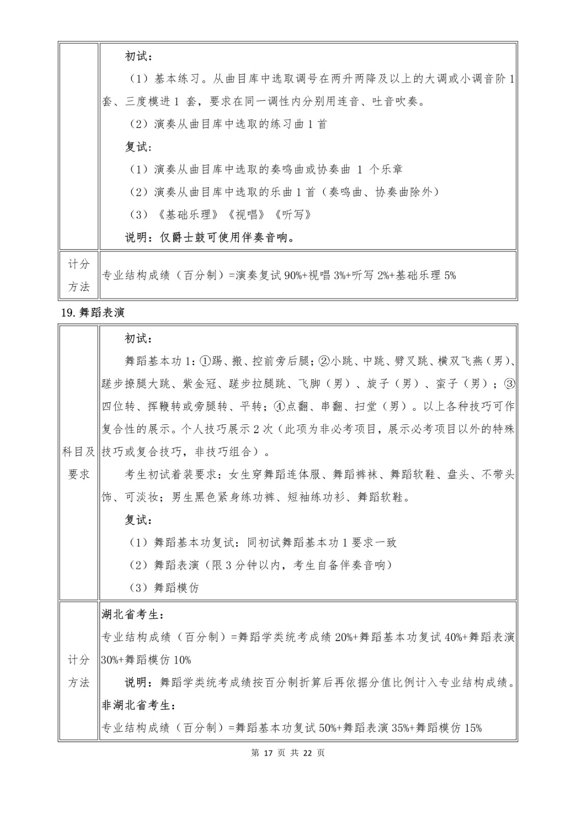 2022年武汉音乐学院音乐舞蹈类专业本科招生简章、招生计划及考试内容汇总