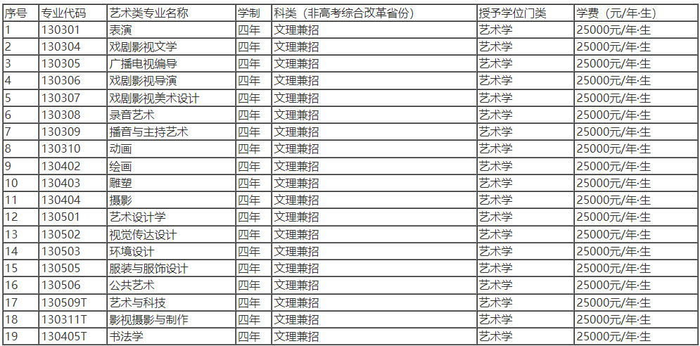 2022年辽宁传媒学院音乐类招生简章及录取办法说明