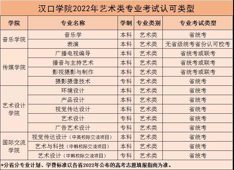 2022年汉口学院音乐类专业简介